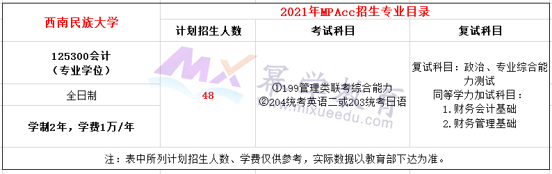 西南民族大学2021年MPAcc招生简章