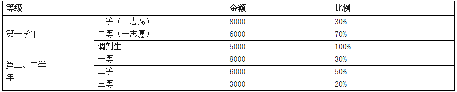 西南民族大学2021年MPAcc招生简章