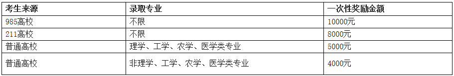 西南民族大学2021年MPAcc招生简章