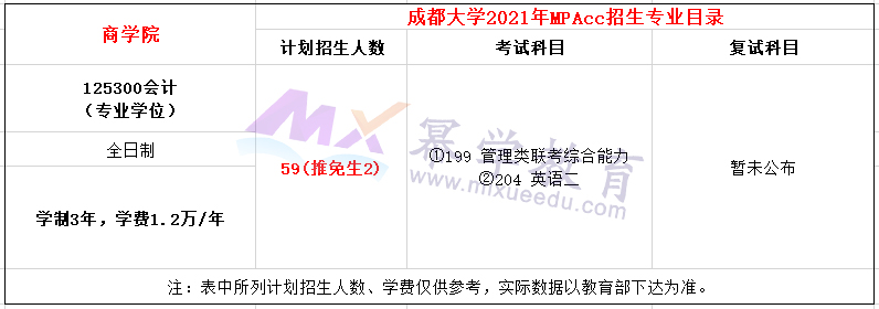 成都大学2021年MPAcc招生简章