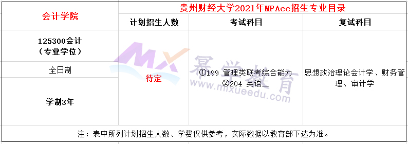 贵州财经大学2021年MPAcc招生简章
