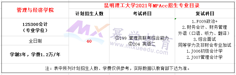 昆明理工大学2021年MPAcc招生简章，招生40人！