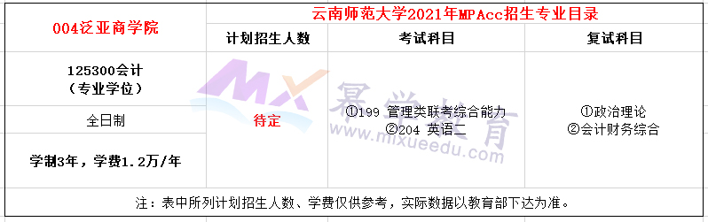 云南师范大学2021年MPAcc招生简章