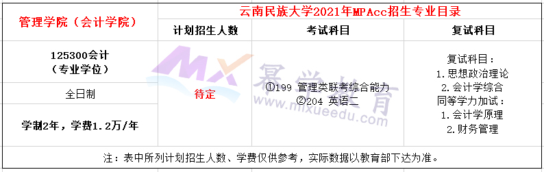云南民族大学2021年MPAcc招生简章