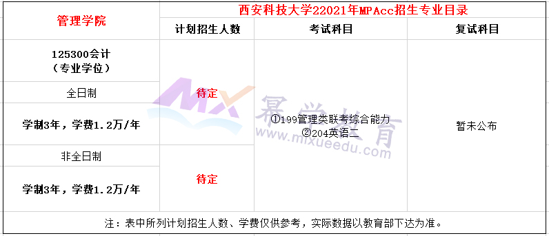 西安科技大学2021年MPAcc招生简章