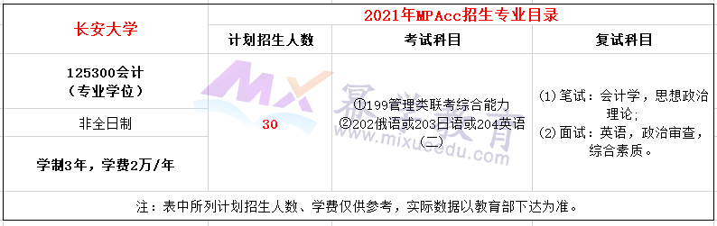 长安大学2021年非全日制MPAcc招生简章