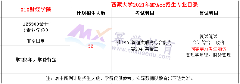 西藏大学2021年MPAcc非全日制招生简章