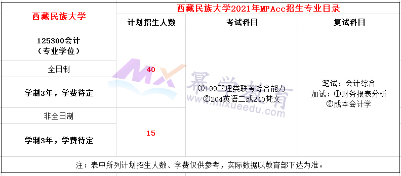 西藏民族大学2021年MPAcc招生简章