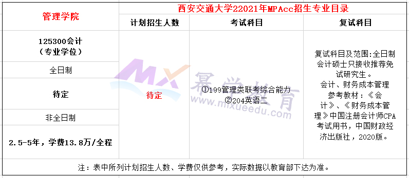 西安交通大学2021年MPAcc招生简章