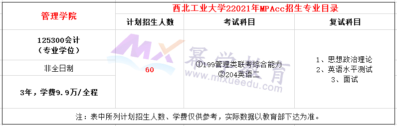 西北工业大学2021年MPAcc招生简章