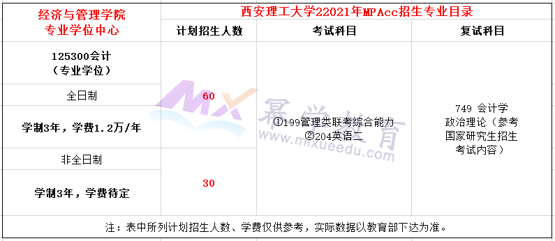 西安理工大学2021年MPAcc招生简章