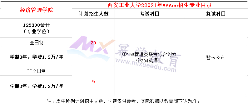 西安工业大学2021年MPAcc招生简章