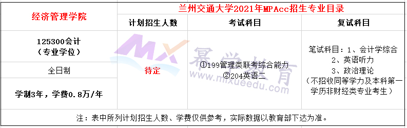 兰州交通大学2021年MPAcc招生简章