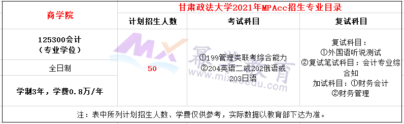 甘肃政法大学2021年MPAcc招生简章