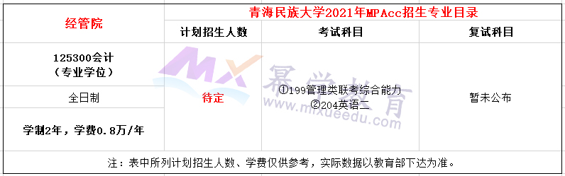 青海民族大学2021年MPAcc招生简章