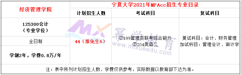 宁夏大学2021年MPAcc招生简章