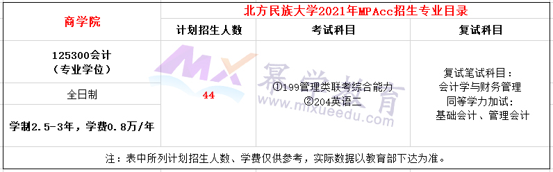 北方民族大学2021年MPAcc全日制招生简章