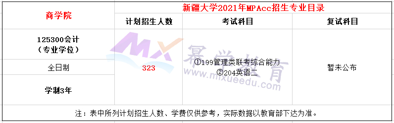 新疆大学2021年MPAcc招生简章，计划招生323人！
