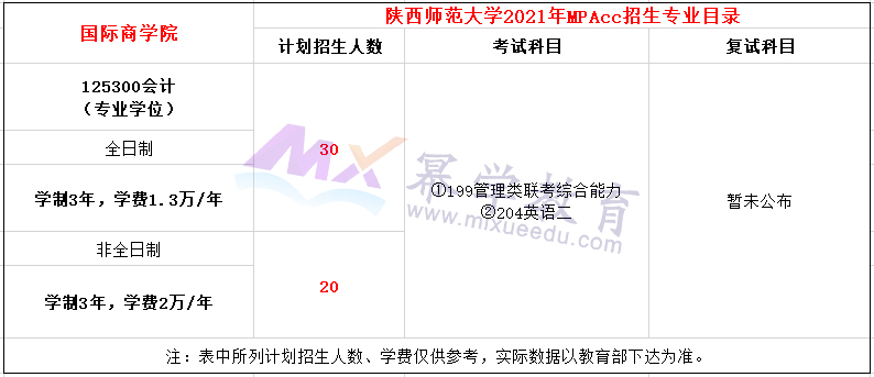 陕西师范大学2021年MPAcc招生简章