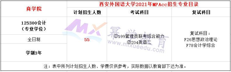 ​西安外国语大学2021年MPAcc招生简章