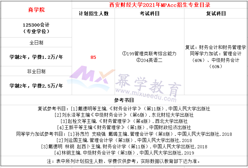 西安财经大学2021年MPAcc招生简章