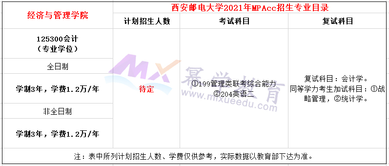 西安邮电大学2021年MPAcc招生简章