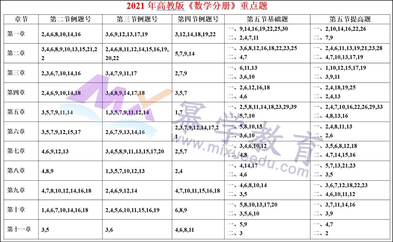 陈剑老师划重点：MPAcc冲刺期这些题目很重要，多看几遍！