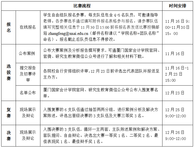 2020年福建省（首届）MPAcc研究生案例大赛方案