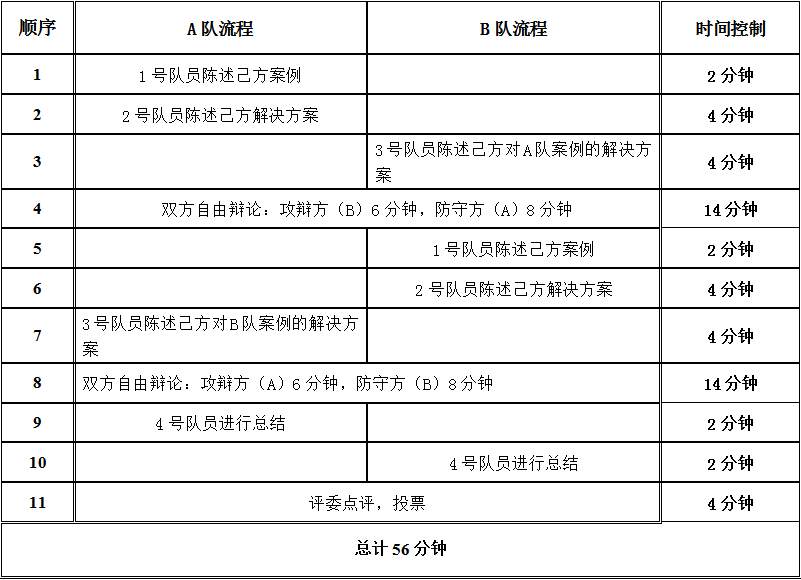 2020年福建省（首届）MPAcc研究生案例大赛方案