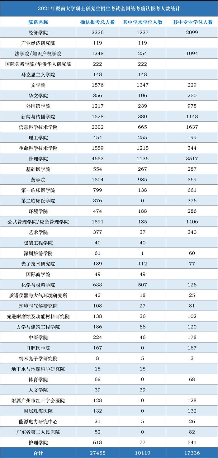 这些MPAcc院校成21考研新“重灾区”，近万人扎堆!