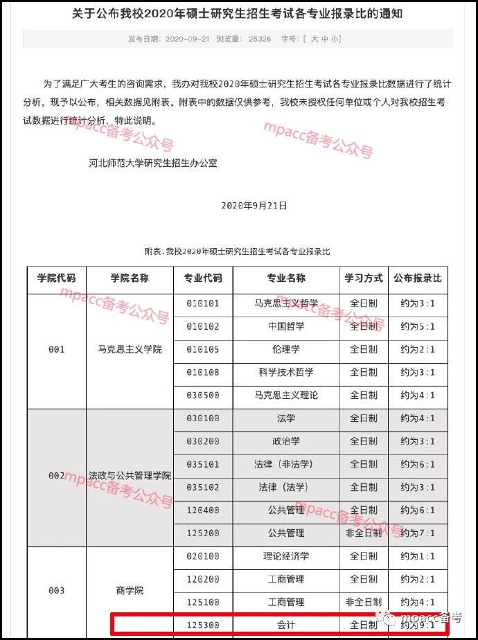 河北师范大学发布2020会计硕士（MPAcc）报录比！