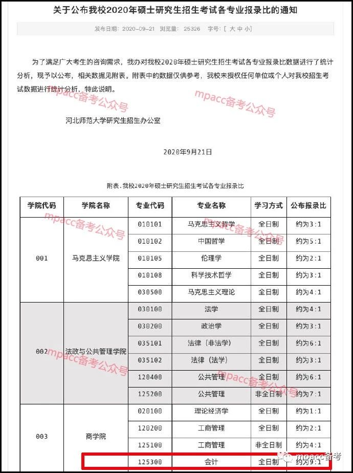 河北师范大学发布2020会计硕士（MPAcc）报录比！