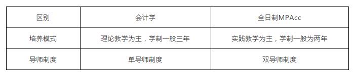 2022年MPAcc报考指南：2年制和3年制有什么区别？