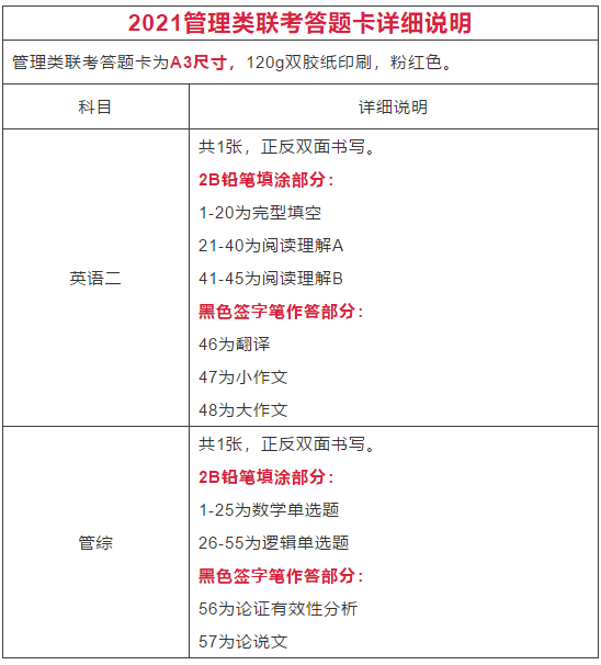 2021考研：掌握这个技巧，MPAcc考研人可秒杀同学！