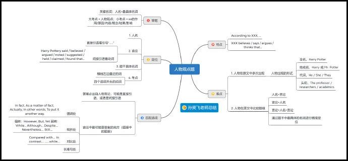 MPAcc考研英语二阅读“人物观点题”注意事项！