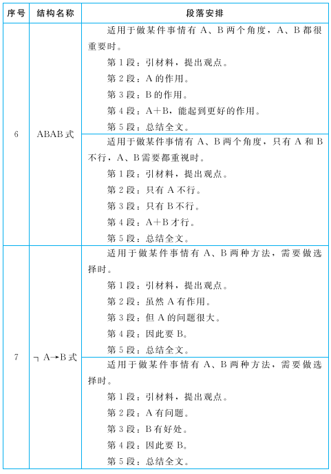 论说文必背参考结构