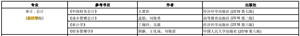 中央财经大学2021年MPAcc复试笔试参考书目