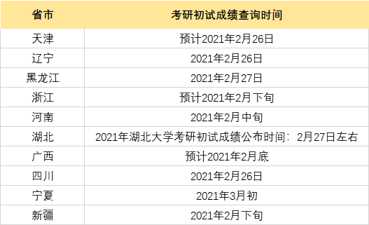 往年国家线趋势汇总，预测2021年MPAcc经管类国家线！