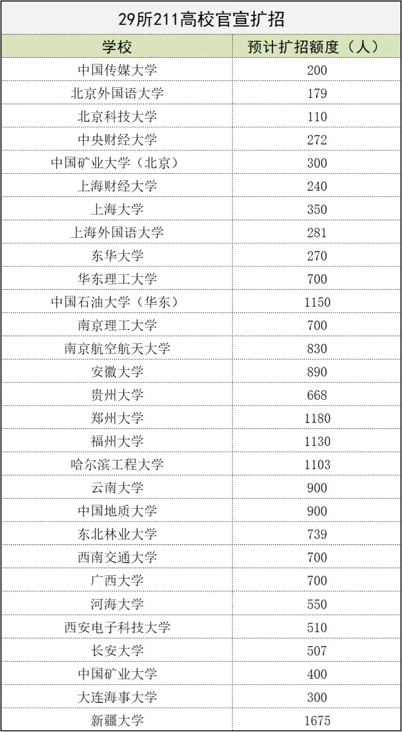 MPAcc考生须知：2020考研扩招对2021年考研有什么影响?