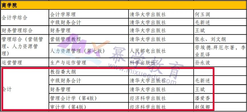 2021MPAcc复试：部分院校MPAcc复试参考书目汇总（一）