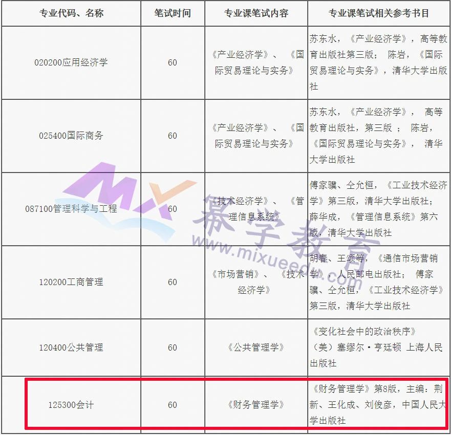 2021MPAcc复试：部分院校MPAcc复试参考书目汇总（一）