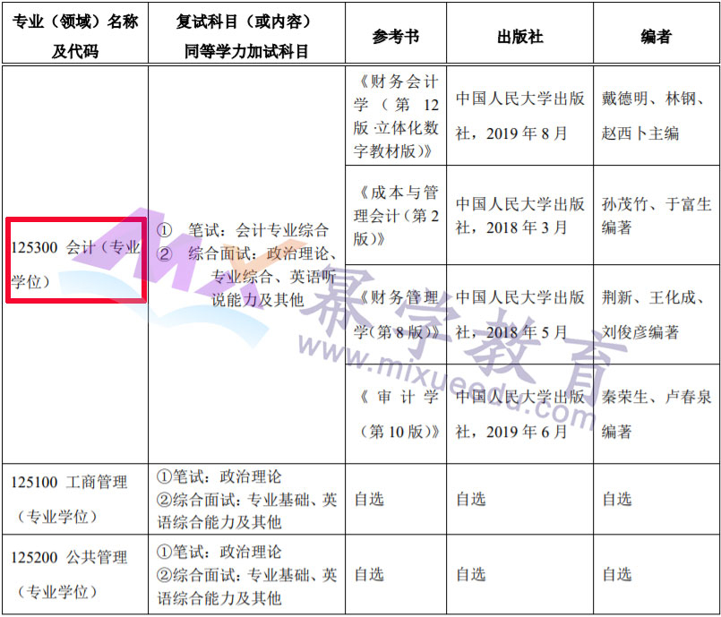 2021MPAcc复试：部分院校MPAcc复试参考书目汇总（一）