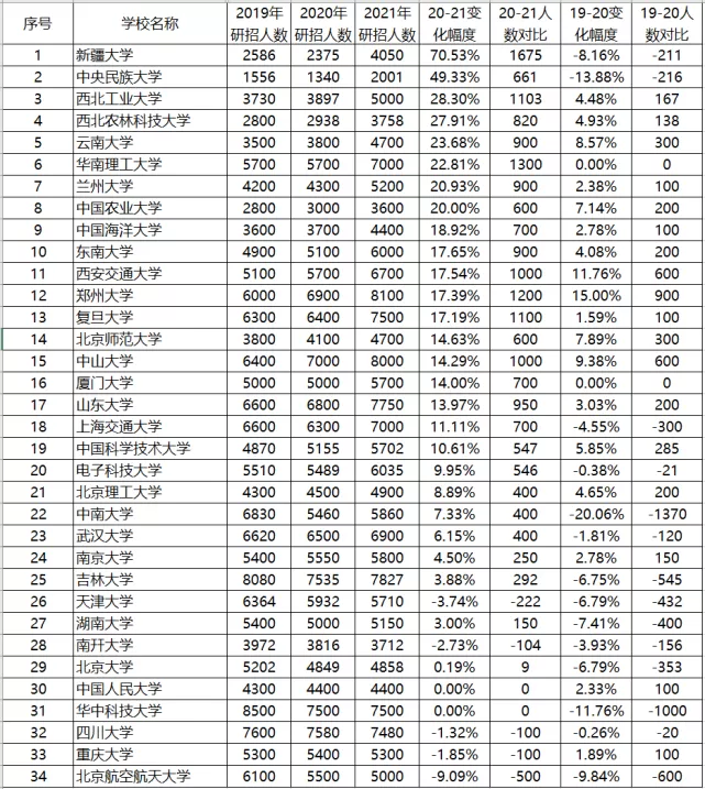 MPAcc考生须知：2020考研扩招对2021年考研有什么影响?