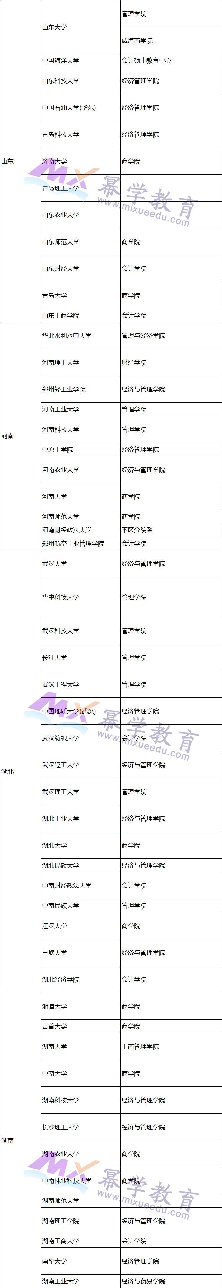 2022考研择校丨全国各省MPAcc招生院校汇总！