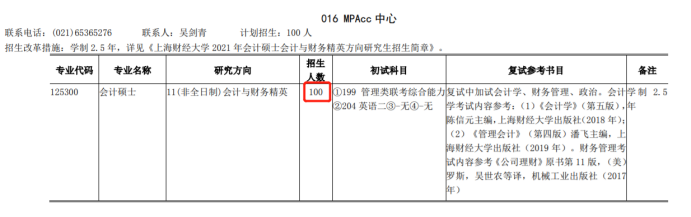 2022MPAcc：如何判断一所院校的考研难度？