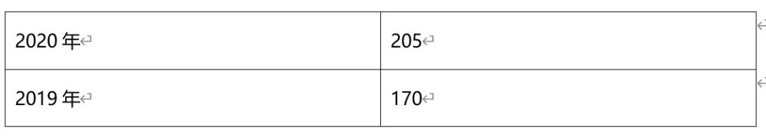 2021MPAcc考生必看！天津大学MPAcc经验汇总