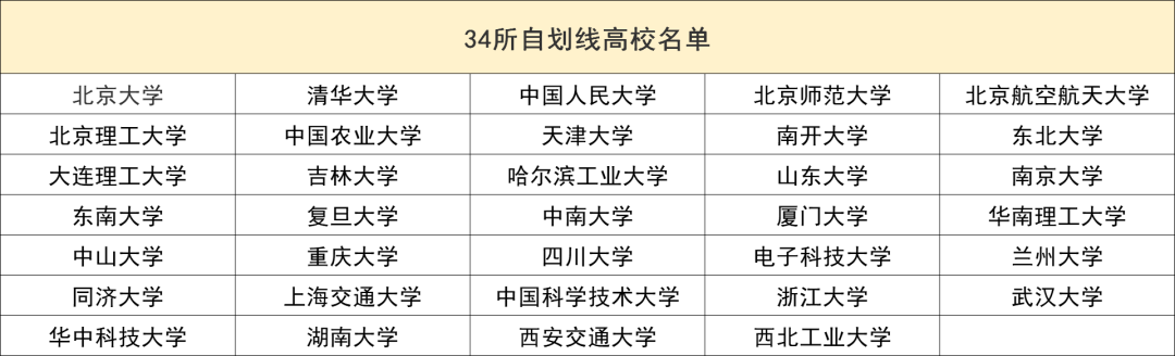 考研国家线、单科线、院线的区别？MPAcc复试要关注哪些线？