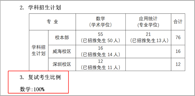 2021年MPAcc复试科普！等额复试、差额复试是什么意思？