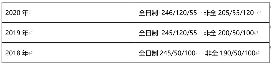 2021MPAcc考生必看！厦门大学MPAcc经验汇总