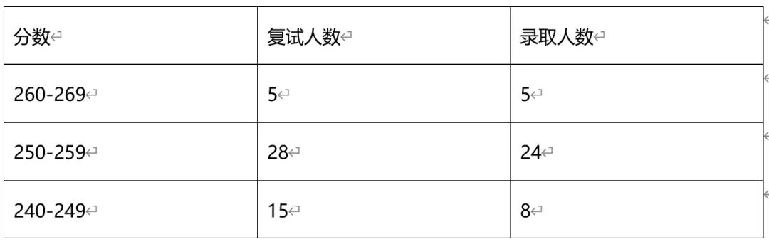 2021MPAcc考生必看！厦门大学MPAcc经验汇总